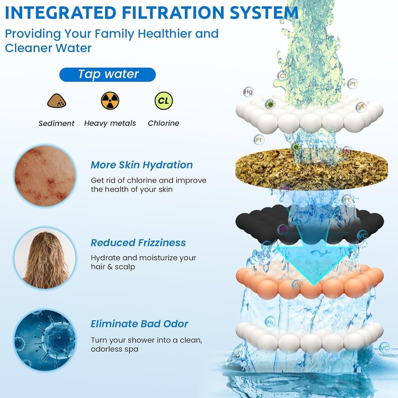 Ryamen Shower Head Filters Replacement ONLY for Dual 10" Filtered Shower Head Combo, Effective Chlorine Removal Rate≥90%, 2-Pack (Black) - Image 3